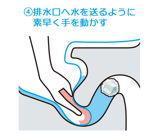 ④排水口へ水を送るように素早く手を動かす